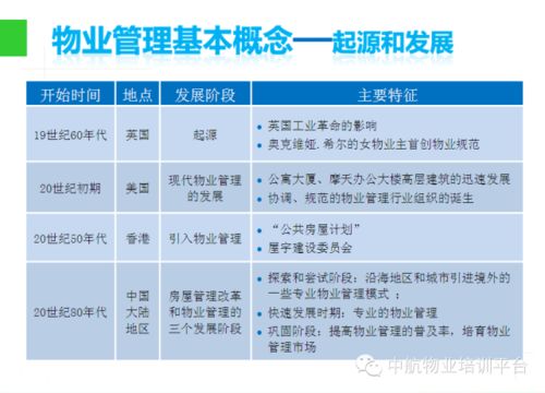 物業(yè)管理入門 清洗與保潔服務(wù)全解析