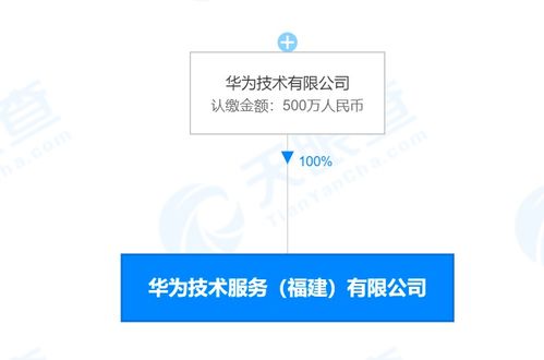 華為在福建成立技術服務新公司，注冊資本達500萬人民幣