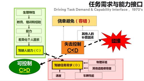 為自動駕駛技術(shù)服務(wù)的基礎(chǔ)道路設(shè)施技術(shù)服務(wù)