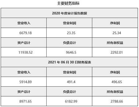 江蘇電子產品技術服務公司32.52%股權轉讓公告解析
